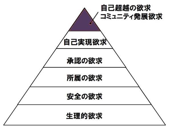 『コレ』さえあればどんな教材も教育テクニックも必要ありません